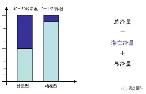 常用的计算机有哪些，常见的专用计算机