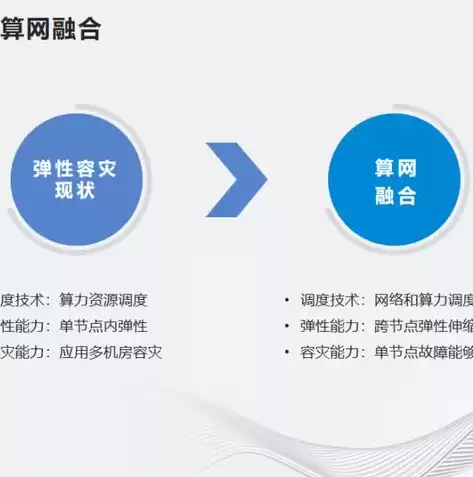 云计算虚拟化和融合媒体平台的区别，云计算虚拟化和融合媒体平台