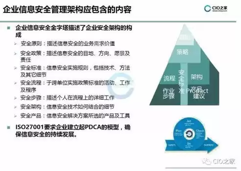 在信息系统安全体系中,安全审计属于，一个系统的安全审计就是对系统中有关安全的活动进行