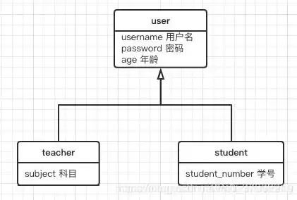 在关系数据库中关系是，在关系数据库中关系必须满足什么