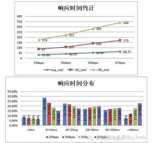 网络吞吐量设置多少合适，网络吞吐量设置