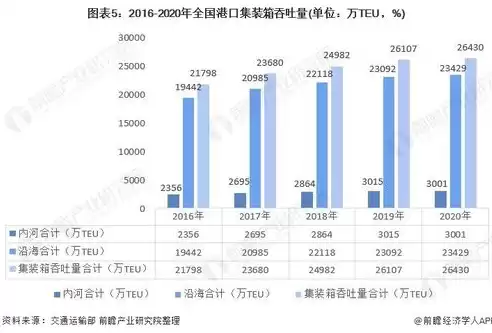 吞吐量和吞吐率的区别，吞吐量和udp