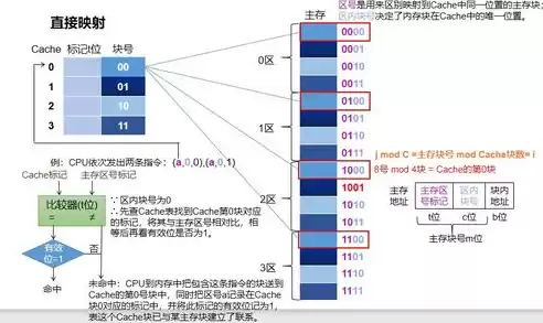 吞吐量计算机组成原理，吞吐量 计算机