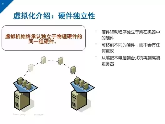 虚拟化技术的理解，虚拟化技术理解