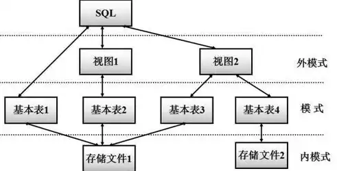 数据库啥意思，数据库数据是什么