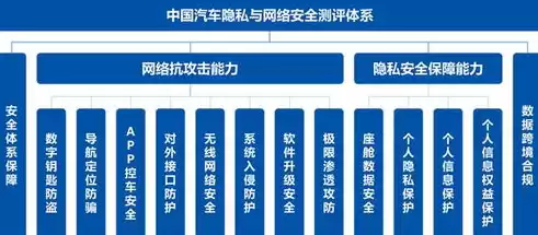 数据安全 隐私，数据隐私安全相关制度