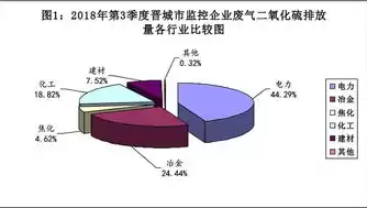 废气在线监测标准，废气在线监测数据超标判定