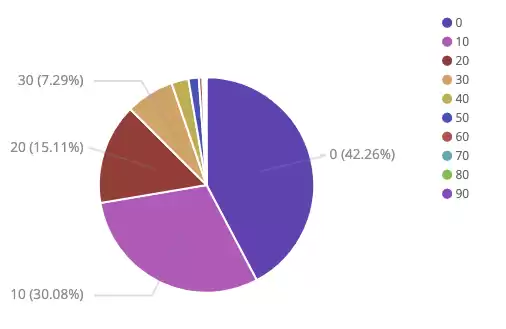 资源使用率是什么意思，资源使用率指标是什么