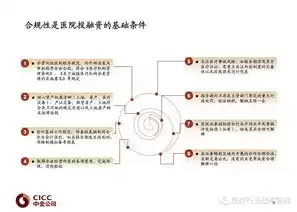 什么叫合规性管理岗位，什么叫合规性管理