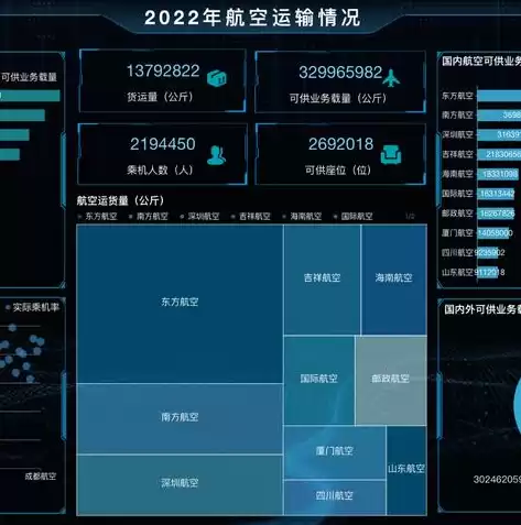 数据可视化开源项目，数据可视化平台 开源是什么