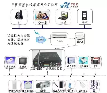 怎么设置监控报警功能，怎么设置监控报警手机也报警