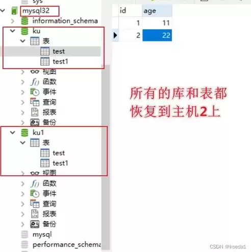 mysql数据库备份与还原实验，mysql数据库备份与还原