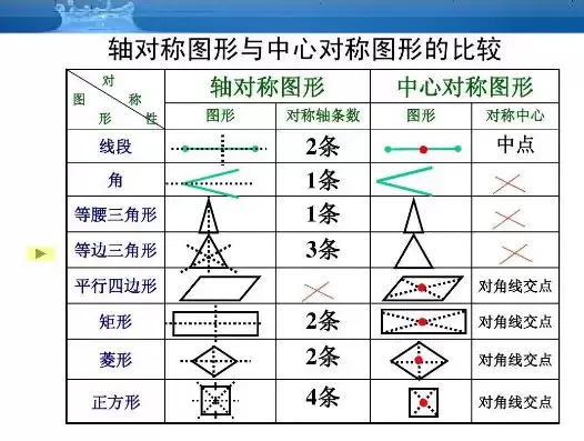 什么函数既是轴对称又是中心对称图形，什么函数既是轴对称又是中心对称