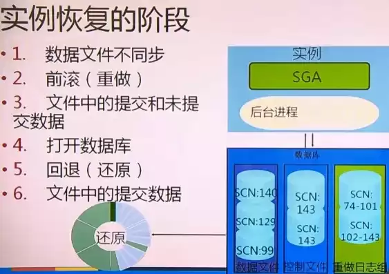 数据备份与恢复问题解决方法有哪些，数据备份与恢复问题解决方法