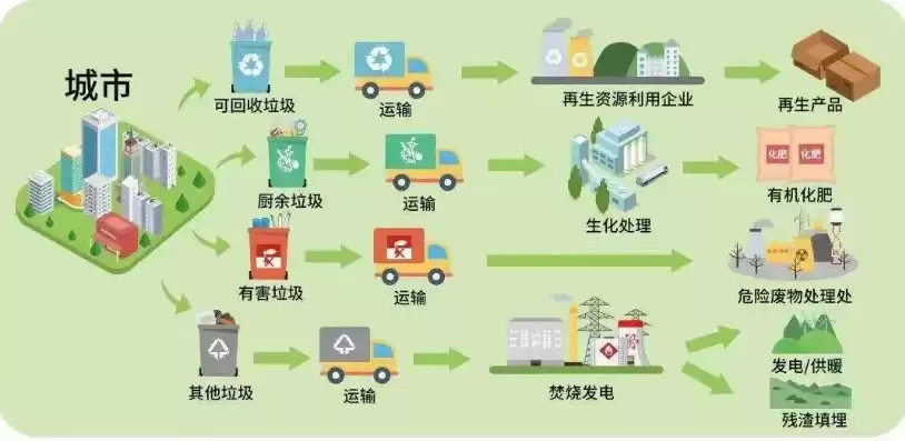 垃圾分类减量化是什么意思，垃圾分类实现减量化资源化