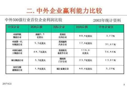 工厂成本改善建议，工厂成本优化和成本控制建议