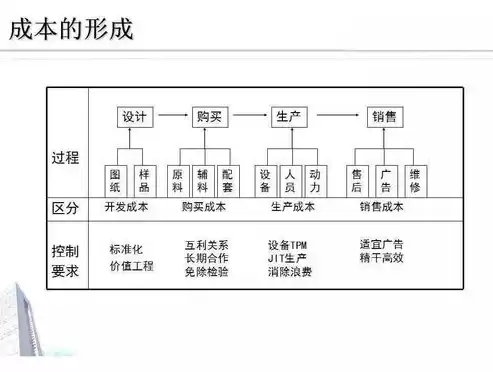 工厂成本改善建议，工厂成本优化和成本控制建议