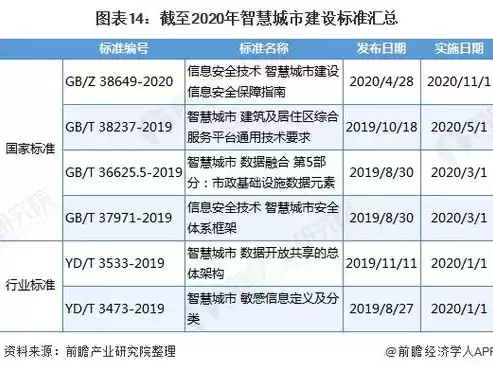 2020年智慧城市国家政策要求，国家对智慧城市的政策