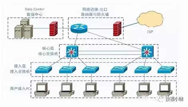 网络故障排除常用方法，网络故障排除十大思路