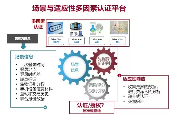 多因素认证 应用产品，多因素认证方式是什么类型