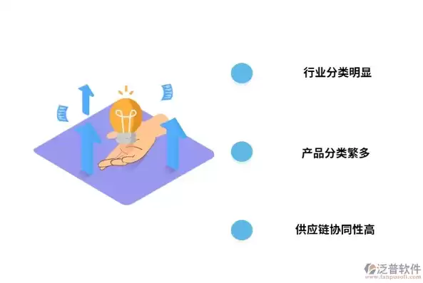 多因素认证 应用产品，多因素认证方式是什么类型