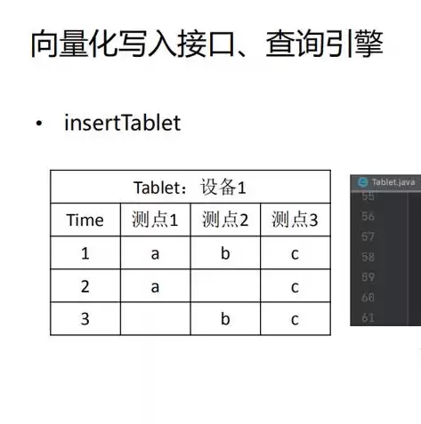 数据库有哪些数据结构类型的，数据库有哪些数据结构类型