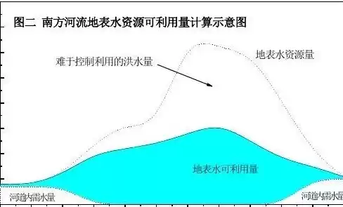 水资源可利用量及计算方法图片，水资源可利用量及计算方法