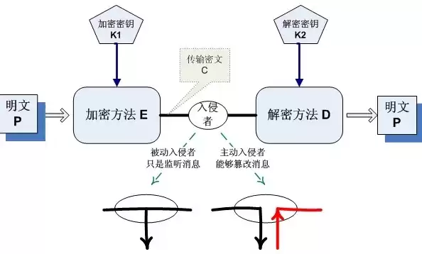 常用加密技术原理与应用实验，常用加密技术原理与应用