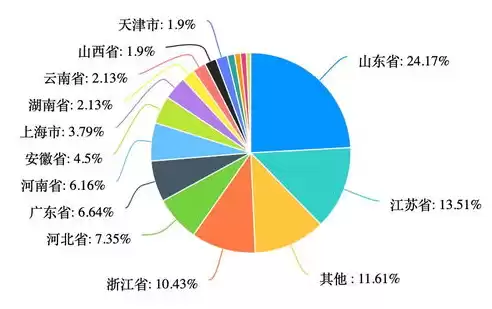 怎么看所属行业是什么，怎么看所属行业