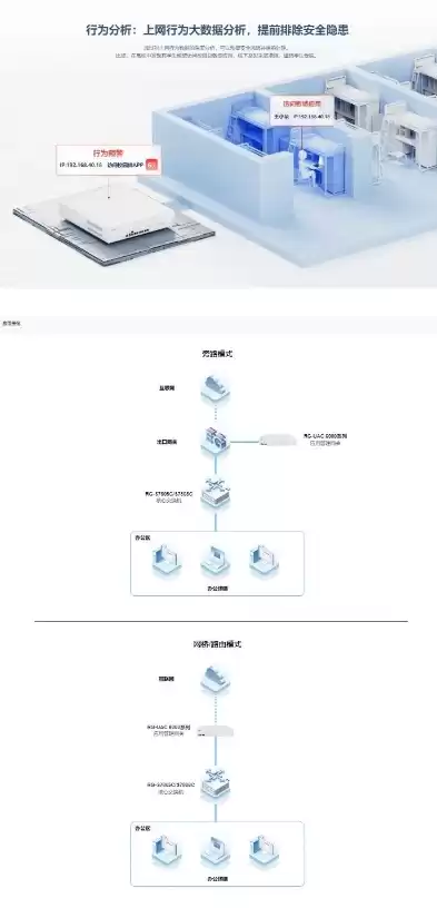 锐捷路由器负载均衡，锐捷的负载均衡产品