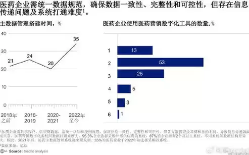 药品数据管理