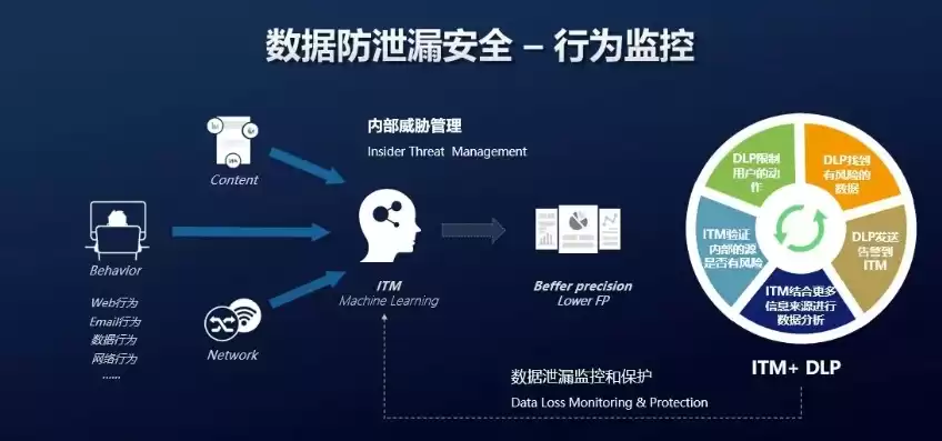 数据安全问题和风险有哪些，数据安全隐患有哪些危险