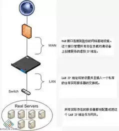 负载均衡怎么配置tcp，负载均衡怎么配置