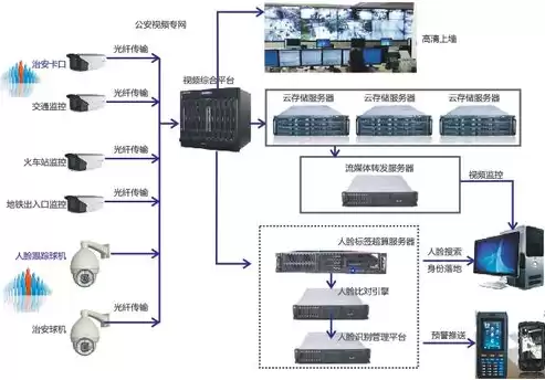 后端人脸识别服务器有哪些类型，后端人脸识别服务器有哪些