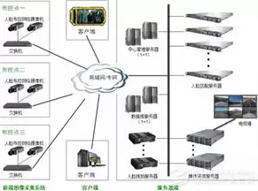 后端人脸识别服务器有哪些类型，后端人脸识别服务器有哪些