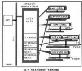 下列关于存储设备的说法中正确的是cpu，下列关于存储设备的说法中正确的是