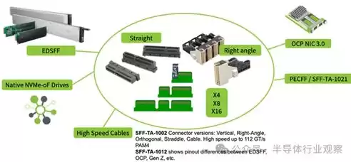 下列关于存储设备的说法中正确的是cpu，下列关于存储设备的说法中正确的是