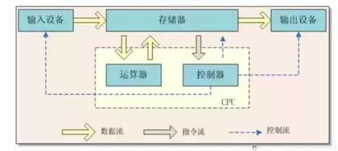 下列关于存储设备的说法中正确的是cpu，下列关于存储设备的说法中正确的是