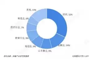 混合云主要解决企业客户，混合云部署模式下的企业云一般由什么构成