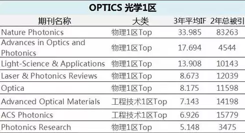 数据采集费指哪些费用呢，数据采集费指哪些费用