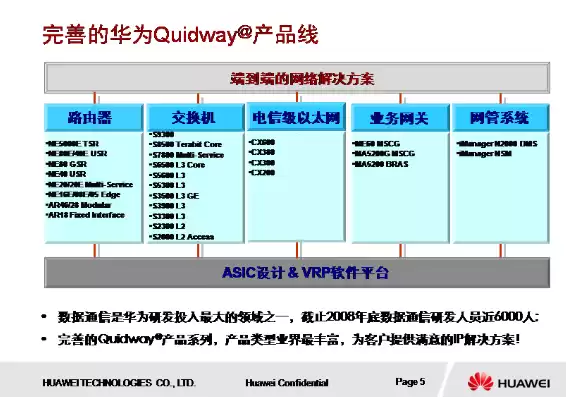 华为数据通信产品线部门介绍，华为数据通信