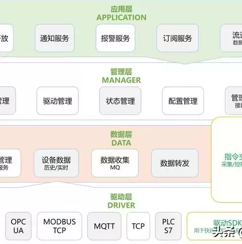 分布式和微服务的区别，分布式和微服务有什么区别