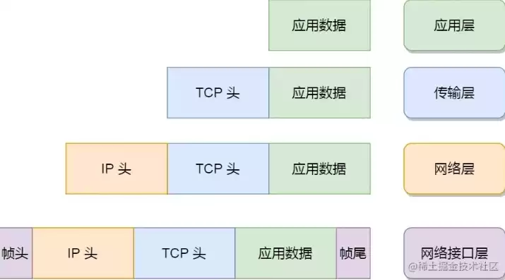 吞吐量怎么计算，吞吐量pps