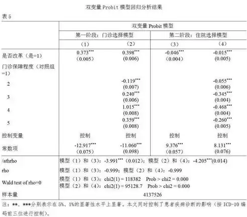 医保网络安全和数据保护制度的区别，医保网络安全和数据保护制度