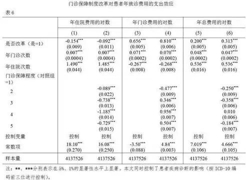 医保网络安全和数据保护制度的区别，医保网络安全和数据保护制度