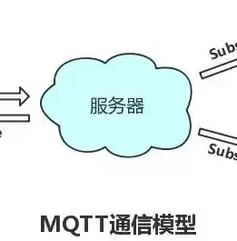 云管理平台的作用和意义，云管理平台的作用和意义