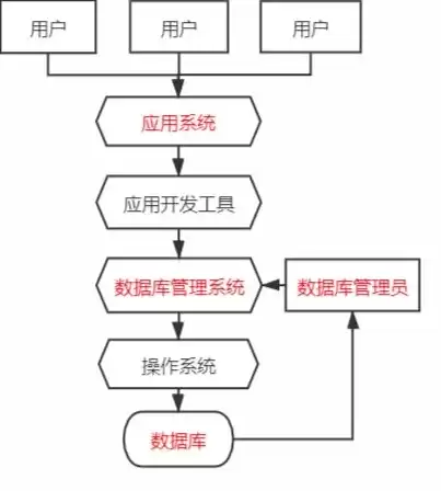 数据库的主要特点为，数据库的基本特点之一是