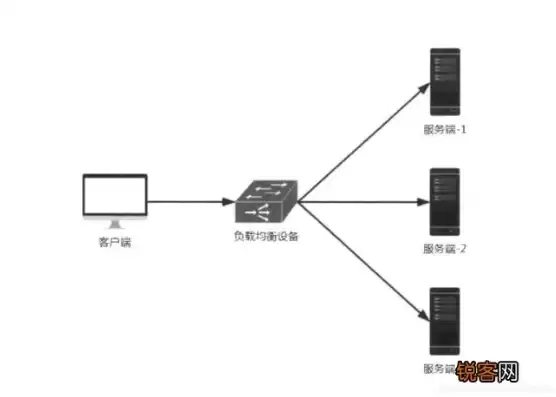 负载均衡服务器挂了怎么办，负载均衡 服务器端配置是什么