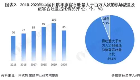 2020中国吞吐量最大的机场是哪里，2020中国吞吐量最大的机场