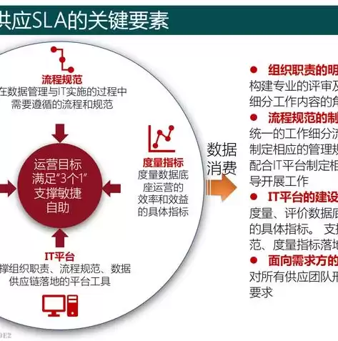 数据治理工作的主要方面，数据治理工作重要性